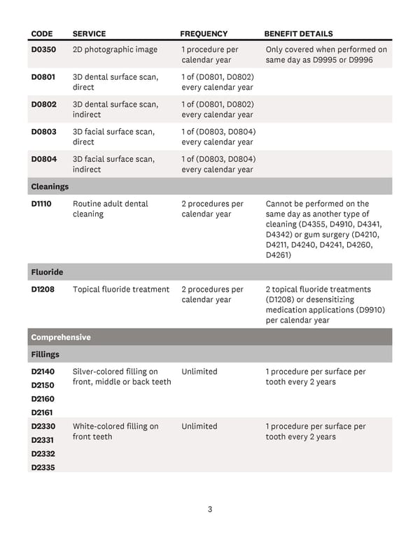 Covered Dental Codes - Page 4