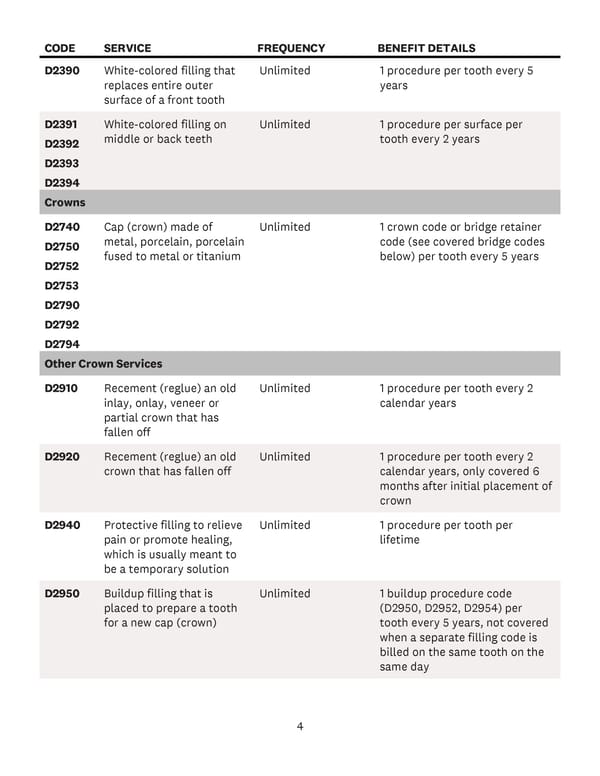 Covered Dental Codes - Page 5