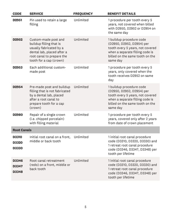 Covered Dental Codes - Page 6