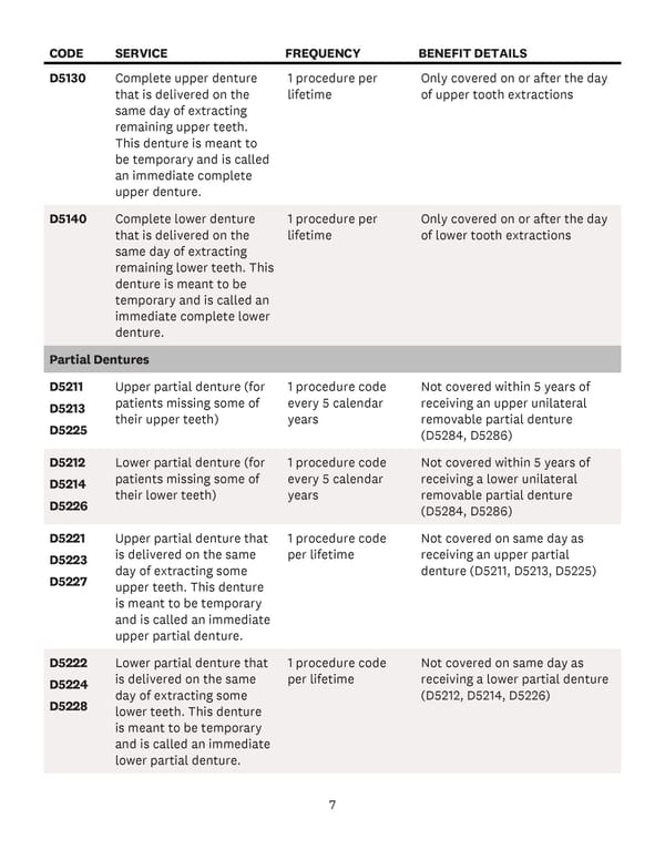 Covered Dental Codes - Page 8