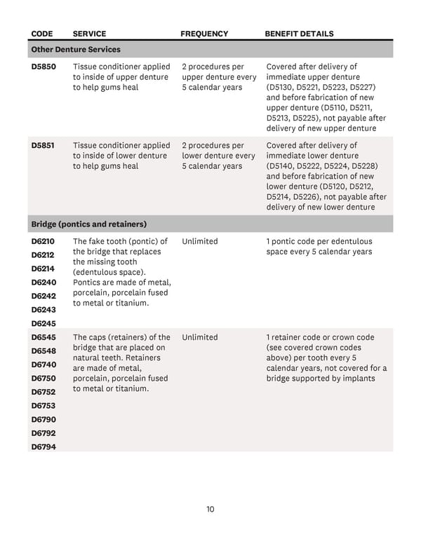 Covered Dental Codes - Page 11