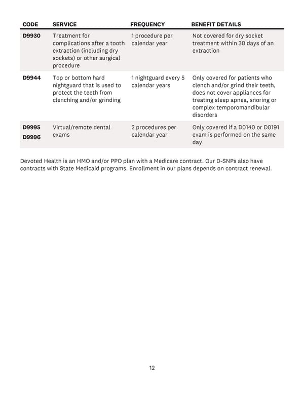 Covered Dental Codes - Page 13