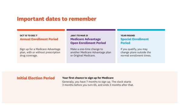 Introducing Devoted Health's Medicare Advantage Plans - Page 7