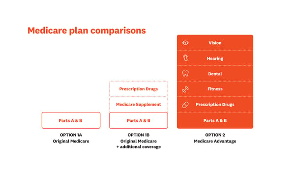 Introducing Devoted Health's Medicare Advantage Plans - Page 10