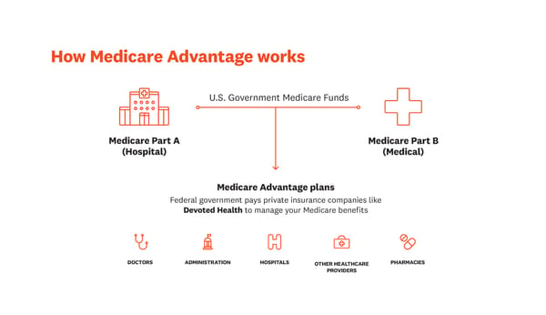 Introducing Devoted Health's Medicare Advantage Plans - Page 11
